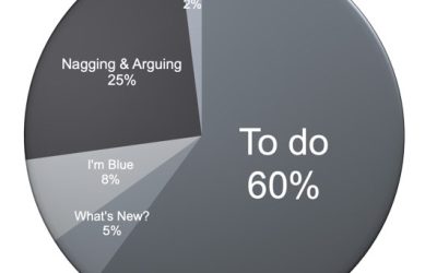 Are You Un-Communicating Too Much?
