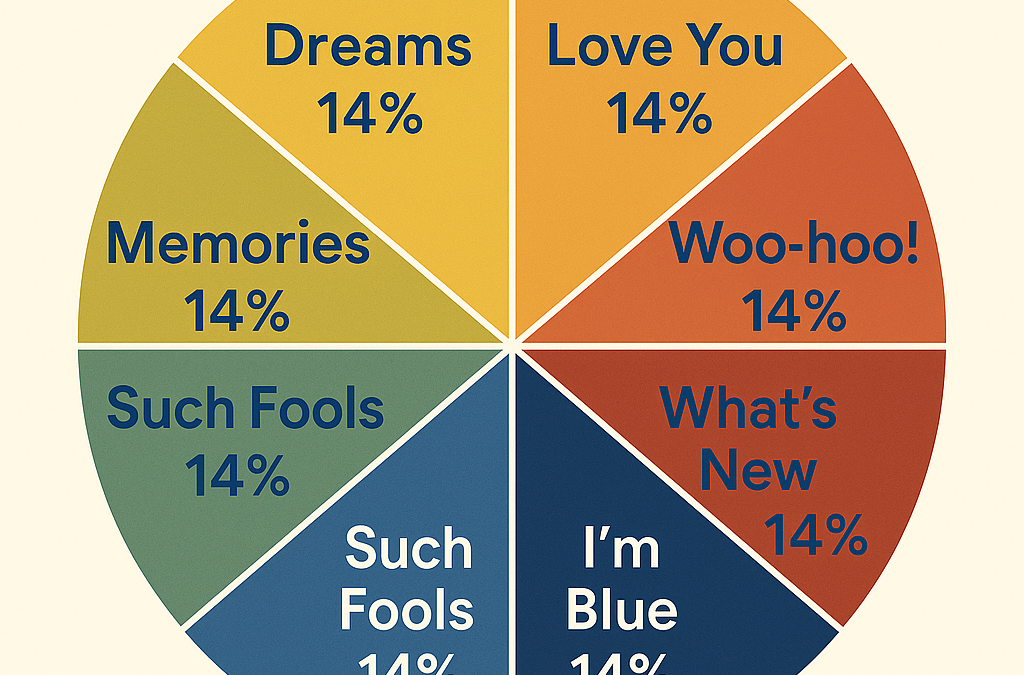 Tool #10: The Pie Chart of Balanced Communication