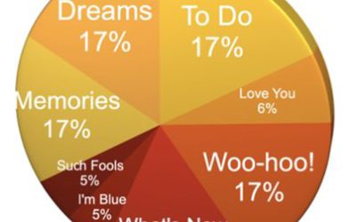 Tool #10: The Pie Chart of Balanced Communication (pt. 1)
