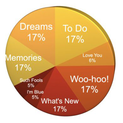 Tool #10: The Pie Chart of Balanced Communication (pt. 1)